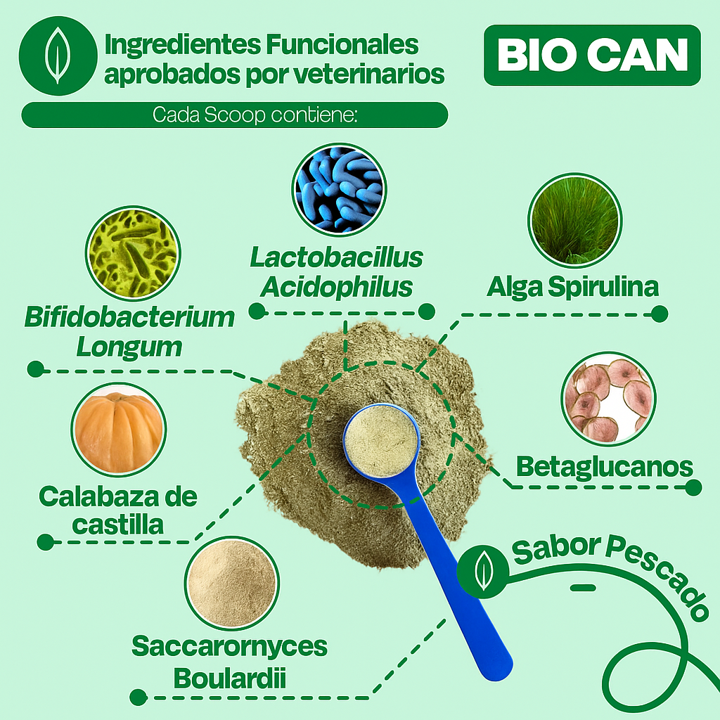 BIOCAN - Probiótico para Perros 🐶 + EBOOK DE REGALO
